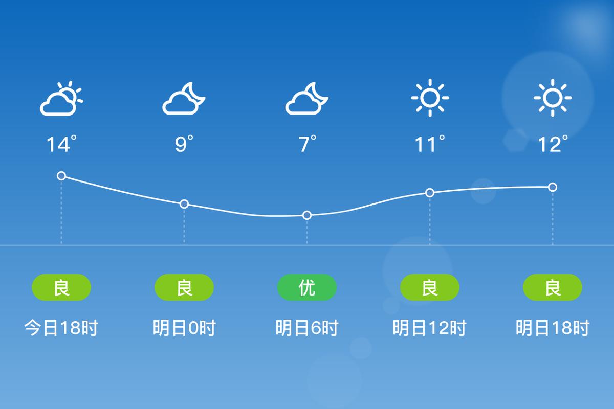 北镇市天气预报及气象分析-第1张图片-其人生活百科