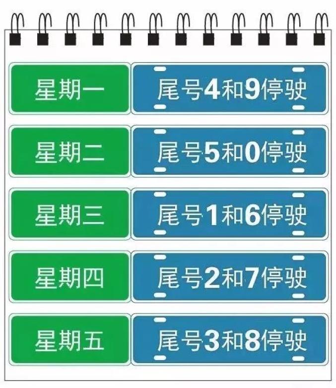 【限号轮换制度调整通知 2022年执行细节解读】-第1张图片-其人生活百科