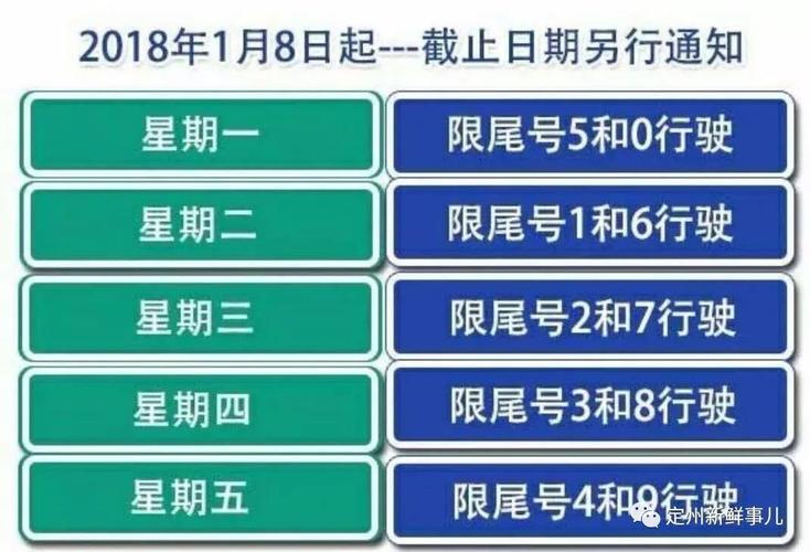 定州市今日车辆限号查询通知及详细信息-第1张图片-其人生活百科