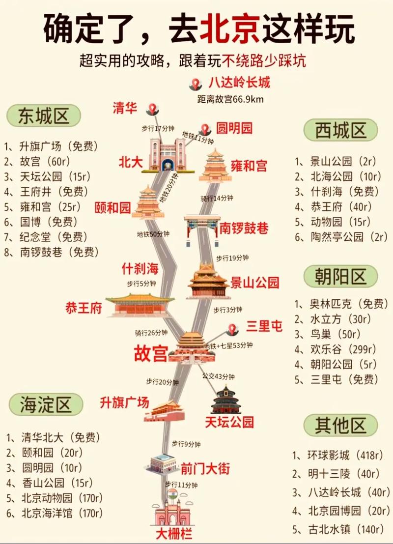 北京自由行带老人攻略：最佳路线与实用建议-第2张图片-其人生活百科