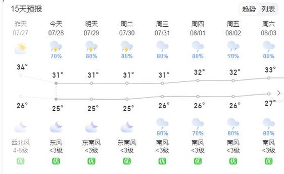 玉林天气预报及气象分析-第1张图片-其人生活百科