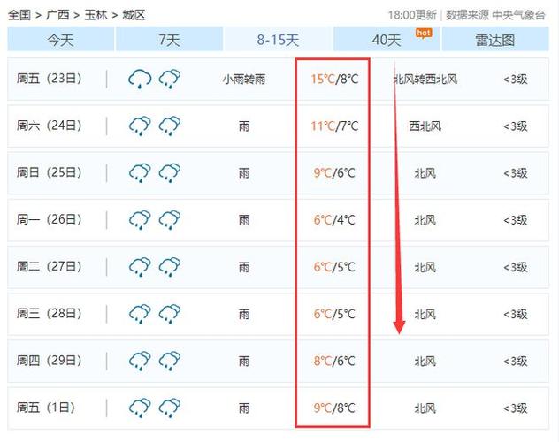 玉林天气预报及气象分析-第2张图片-其人生活百科