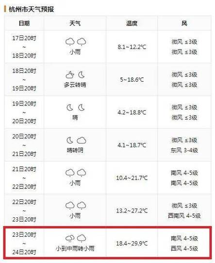 景宁天气预报：未来一周天气分析及生活建议-第2张图片-其人生活百科