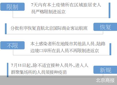 北京返京政策详解：流程、条件与注意事项-第2张图片-其人生活百科