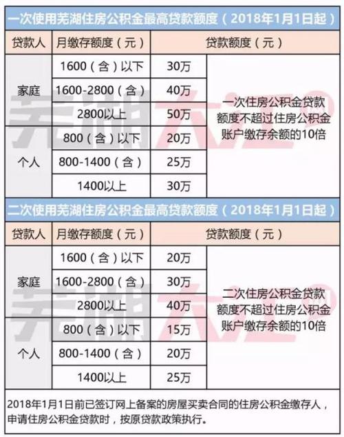 常州公积金个人自主缴纳指南-第1张图片-其人生活百科