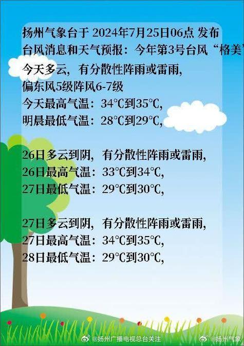 扬州市天气预报及气象分析-第2张图片-其人生活百科