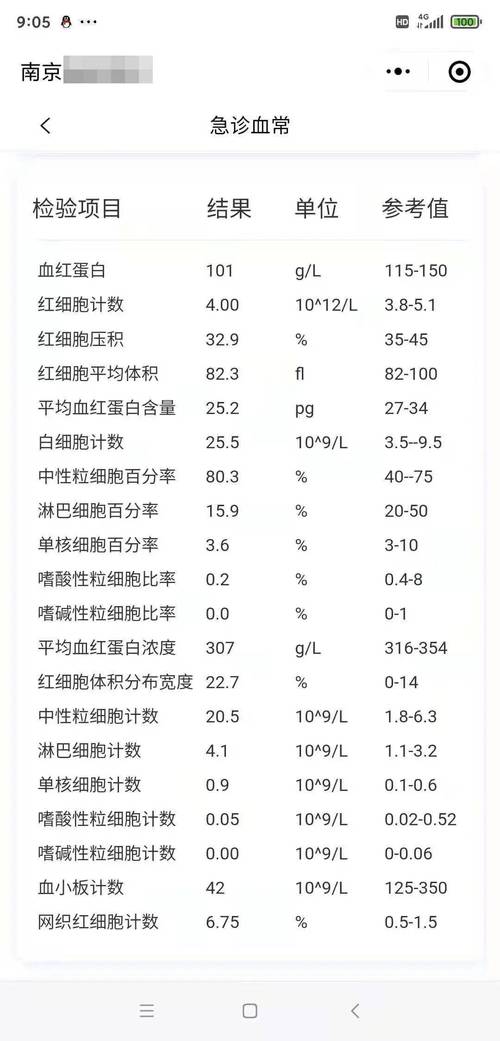 揭秘红细胞偏低：背后的健康信号与应对之道-第1张图片-其人生活百科