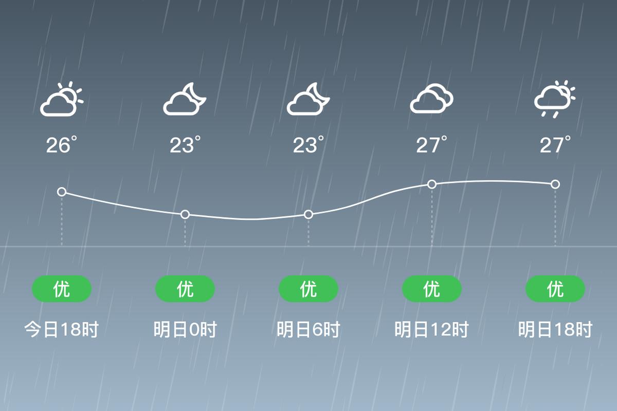 廉江天气实时报告与未来趋势分析-第2张图片-其人生活百科