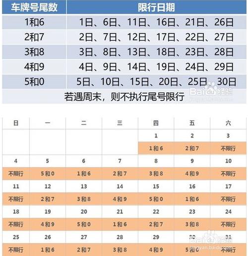 【最新兰州限号查询指南：掌握限号信息，轻松出行无忧】-第1张图片-其人生活百科