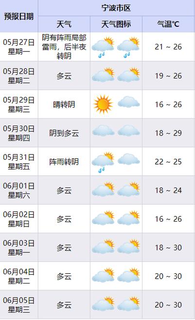 宁波天气预报及气象分析-第2张图片-其人生活百科