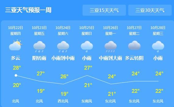 三亚天气预报详解及旅游天气建议-第1张图片-其人生活百科