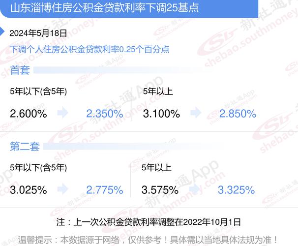 淄博公积金政策调整详解-第1张图片-其人生活百科