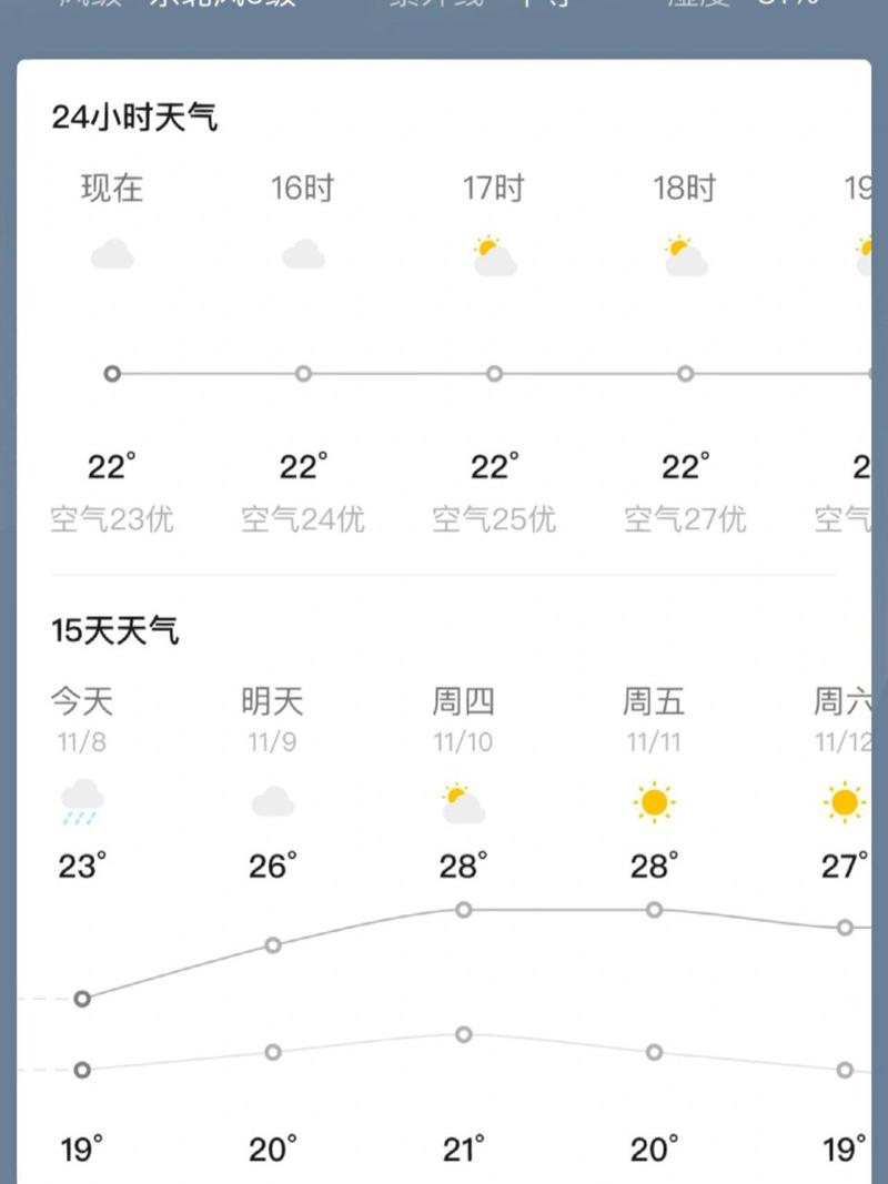 《深圳未来15天的天气预报及分析》-第1张图片-其人生活百科