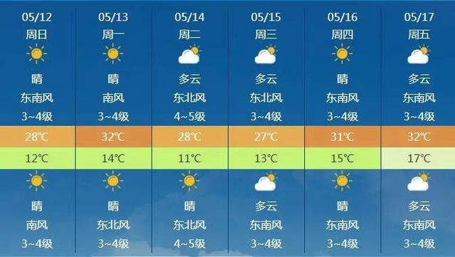 阿荣旗天气预报及分析-第1张图片-其人生活百科