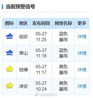 萧山天气预报及气象分析-第1张图片-其人生活百科