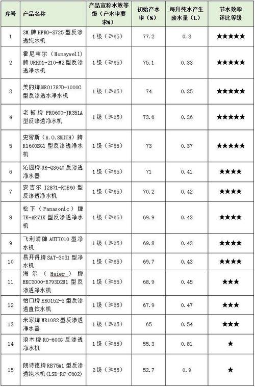 【深度解析】净水器品牌价格对比及选购指南-第2张图片-其人生活百科