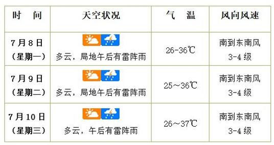 海口天气预报及气象分析-第1张图片-其人生活百科