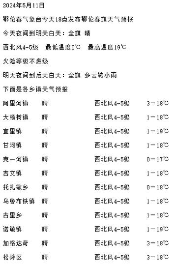 崇礼天气预报及气象分析-第2张图片-其人生活百科