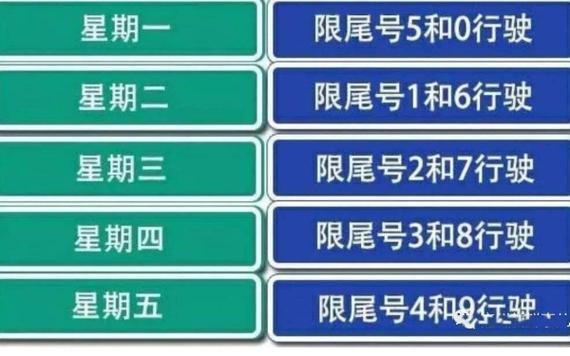 如何查询车辆限行限号信息及详细步骤解析-第1张图片-其人生活百科