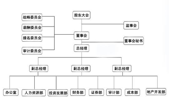 大连友谊集团：回顾历程，展望未来-第1张图片-其人生活百科