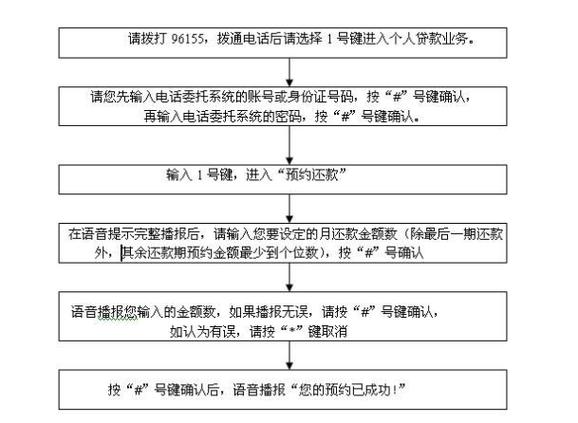 《公积金贷开始还款，详解贷款流程及注意事项》-第1张图片-其人生活百科