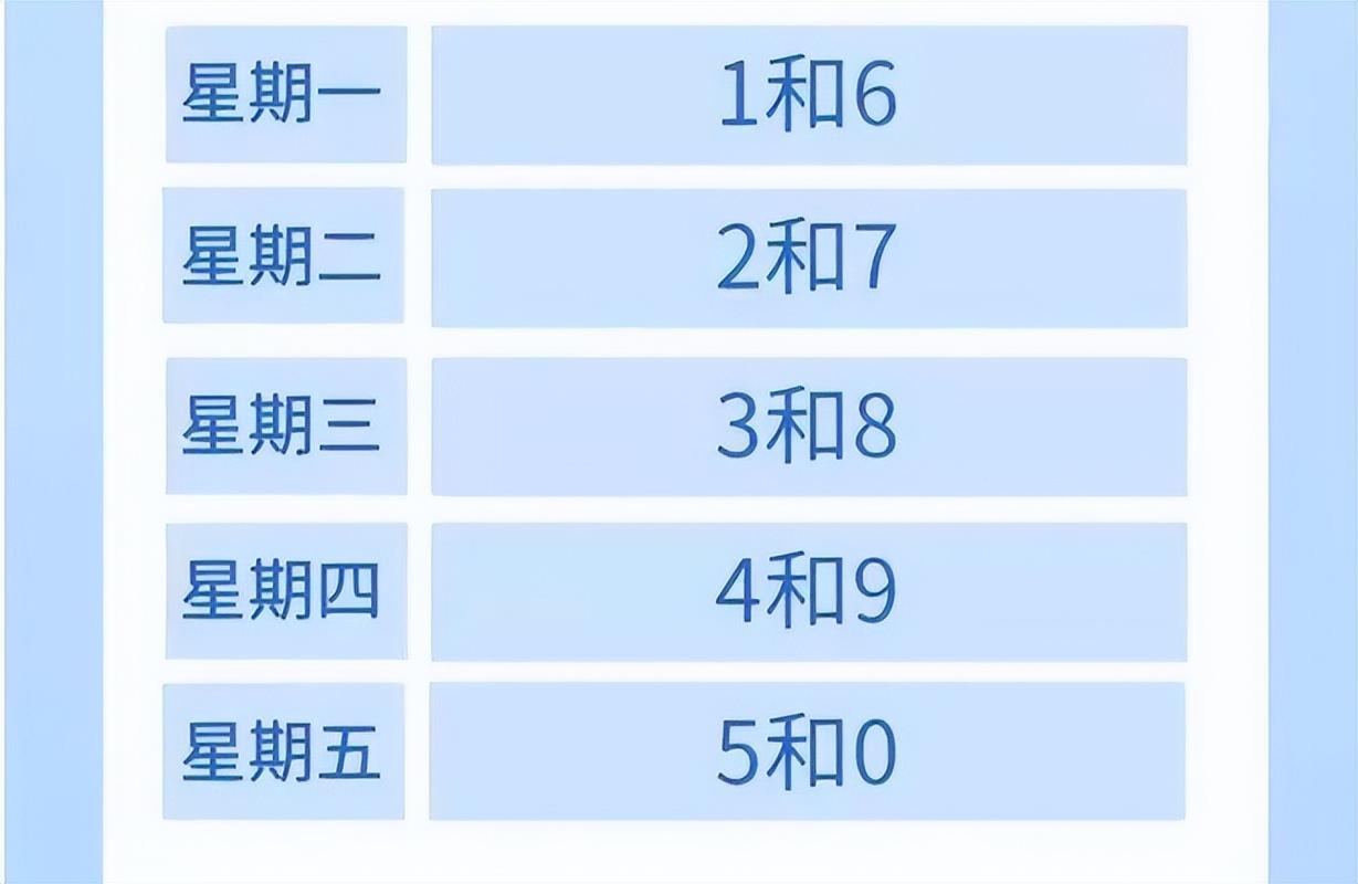 今日深泽限号查询信息详解-第1张图片-其人生活百科