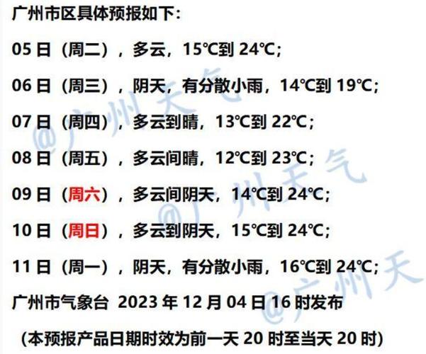 广州天气的多变与魅力：一场气候的盛宴-第1张图片-其人生活百科