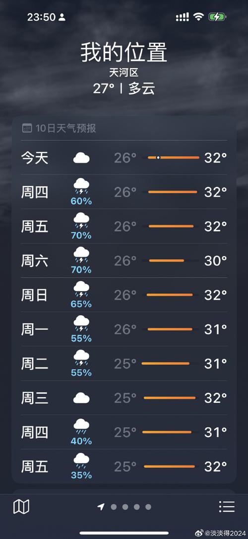 广州天气的多变与魅力：一场气候的盛宴-第2张图片-其人生活百科