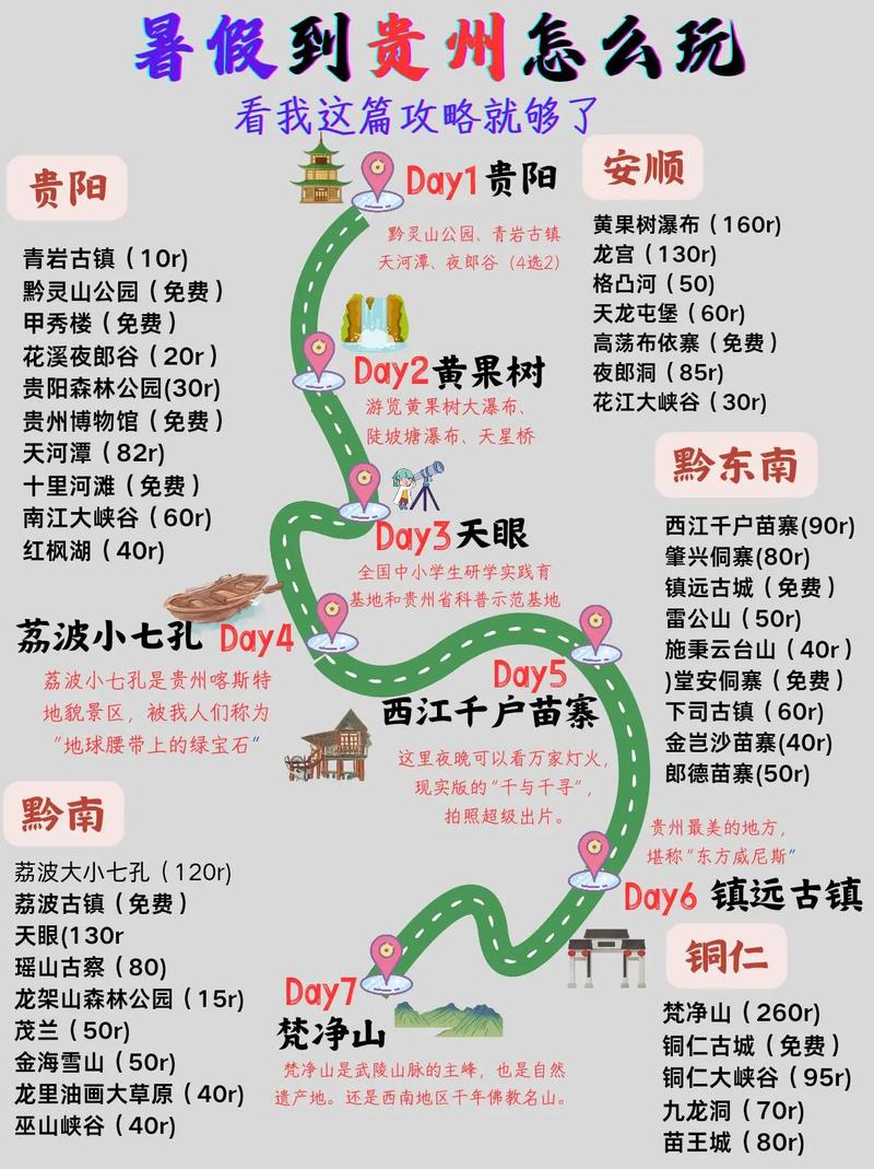 贵州自驾游完美攻略：7至10天行程安排-第2张图片-其人生活百科