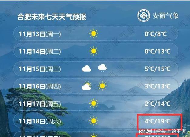 合肥一周天气预报：气象分析及时预测，为你的出行提供有力参考-第1张图片-其人生活百科