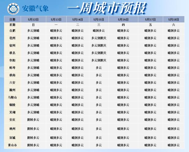 合肥一周天气预报：气象分析及时预测，为你的出行提供有力参考-第2张图片-其人生活百科