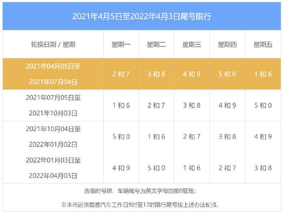 北京限号措施再度来袭：深入了解6月限号新政-第1张图片-其人生活百科