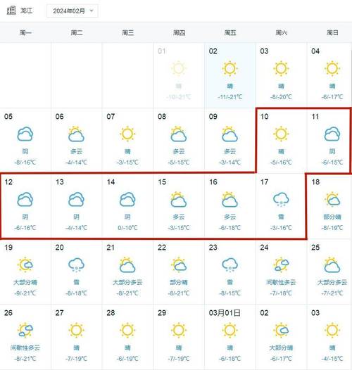 哈尔滨天气预报详解及气象分析-第2张图片-其人生活百科