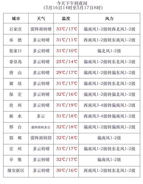 【民勤天气预报——深入解析未来天气变化趋势】-第1张图片-其人生活百科