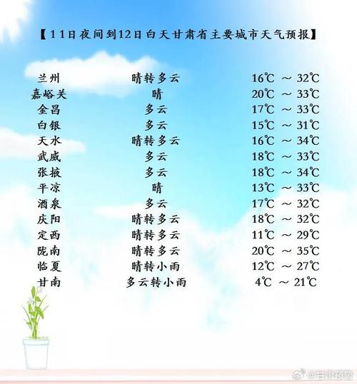 原平天气预报及气象分析-第2张图片-其人生活百科