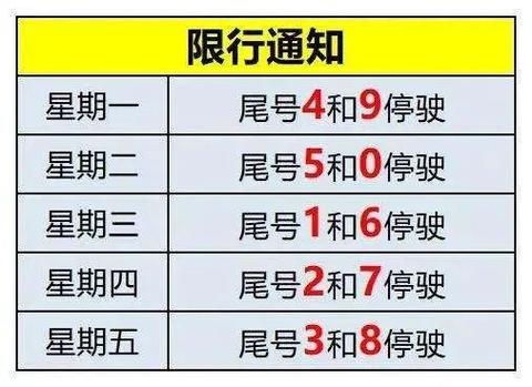 北京限号措施在2020年10月份的实施细节及时间表-第2张图片-其人生活百科