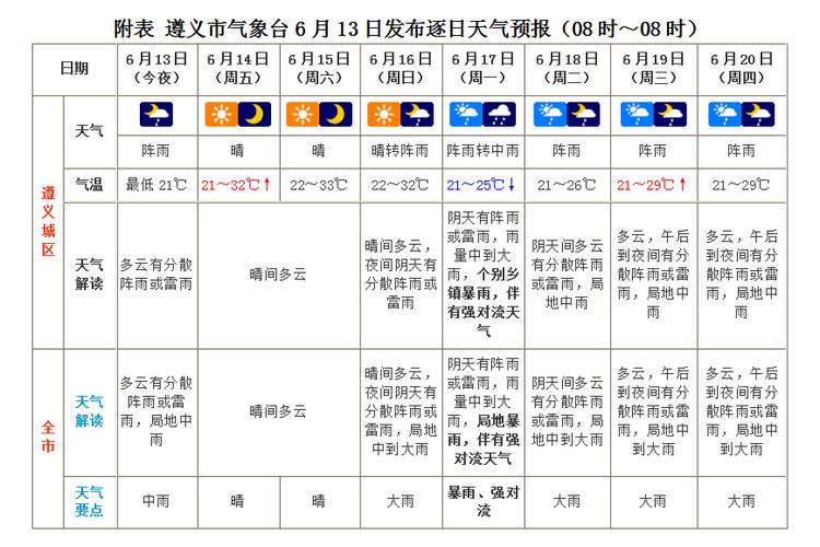 遵义天气预报：洞悉未来天气变化，为你的出行保驾护航-第1张图片-其人生活百科