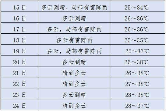 黄山天气：风云变幻中的仙境体验-第2张图片-其人生活百科