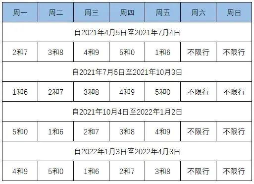 石家庄2022年新一轮限号表详解-第1张图片-其人生活百科