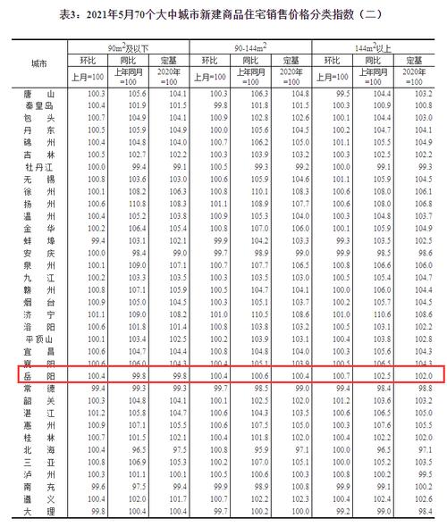 岳阳平均房价分析与展望-第2张图片-其人生活百科