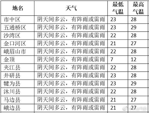 乐山天气：多彩季节，尽在天气变化之中-第1张图片-其人生活百科