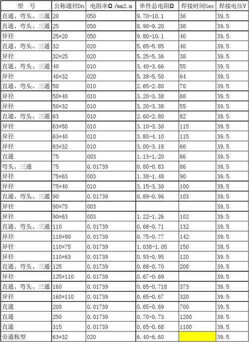 电熔管件价格分析及其影响因素-第1张图片-其人生活百科