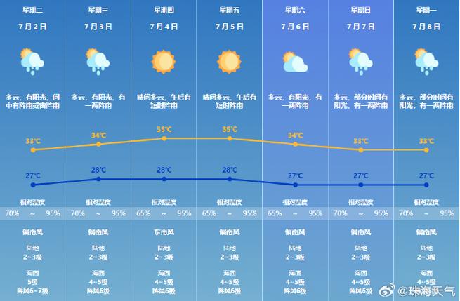 明天天气预报及应对天气的准备策略-第1张图片-其人生活百科