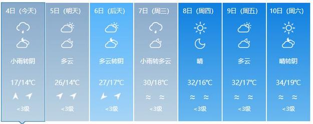 凤翔天气预报——全面了解未来天气变化-第1张图片-其人生活百科