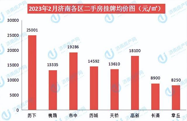 山东济南房价走势分析及其影响因素探究-第1张图片-其人生活百科