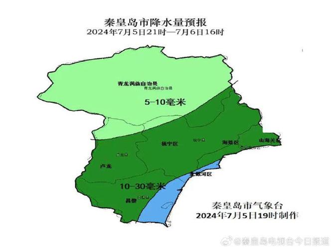 秦皇岛天气预报——掌握最新气象信息，做好生活出行准备-第1张图片-其人生活百科