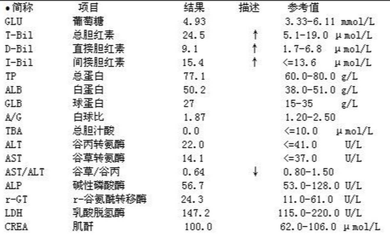 胆红素高的原因及其影响：深入了解与应对措施-第2张图片-其人生活百科