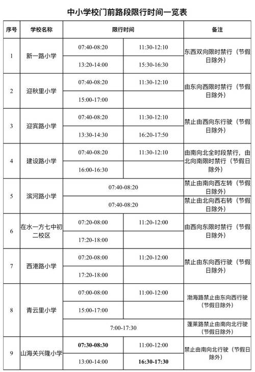 2024年秦皇岛限行吗 秦皇岛车辆限号最新信息2023-第1张图片-其人生活百科