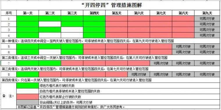 广州大货车限行时间规定 广州0.6小货车限行规定-第2张图片-其人生活百科