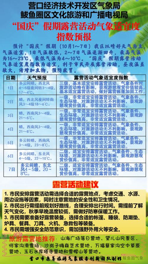 营口鲅鱼圈未来15天的天气预报 营口鲅鱼圈天气预报30天-第1张图片-其人生活百科